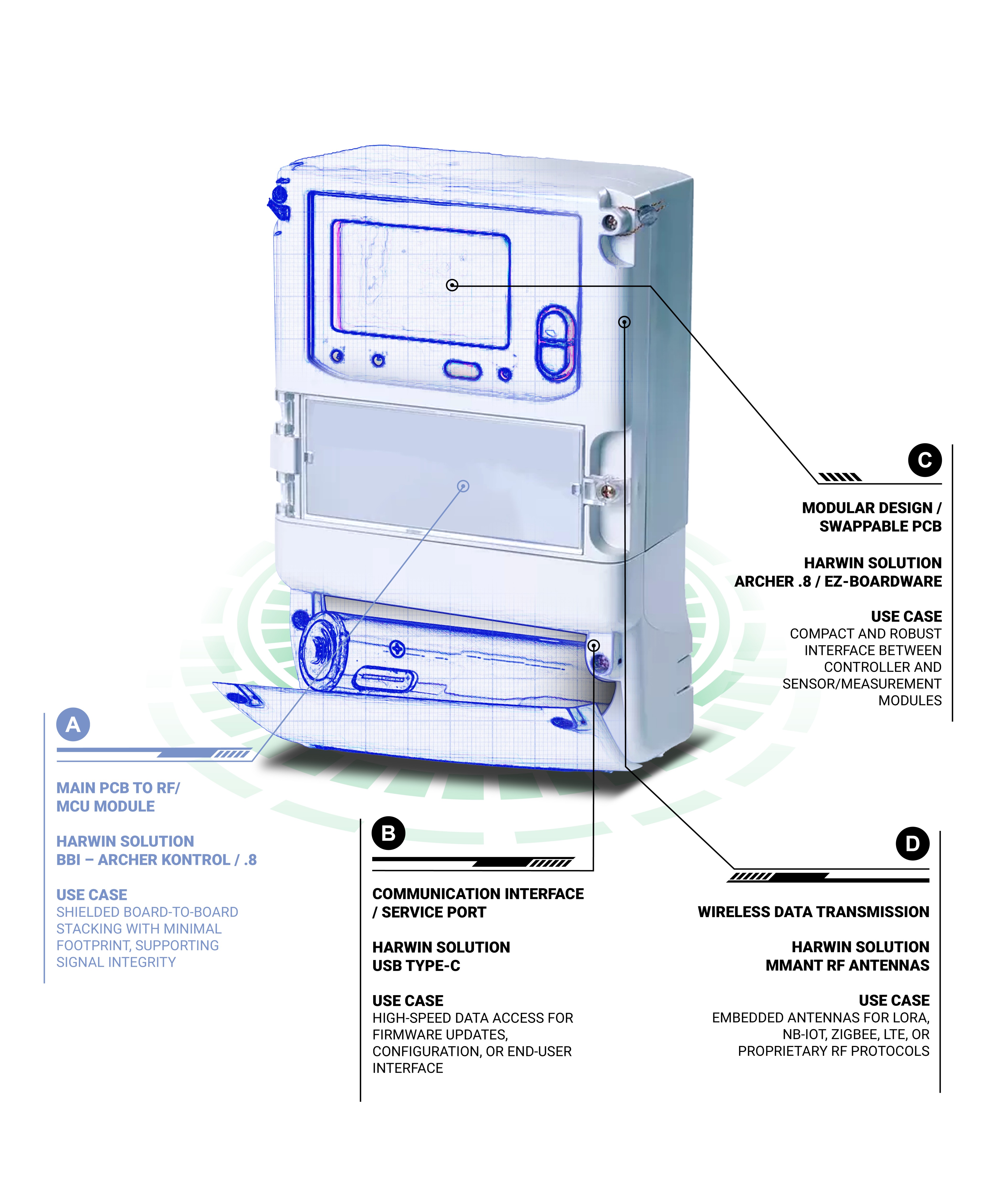 Intelligent Metering Infrastructure
