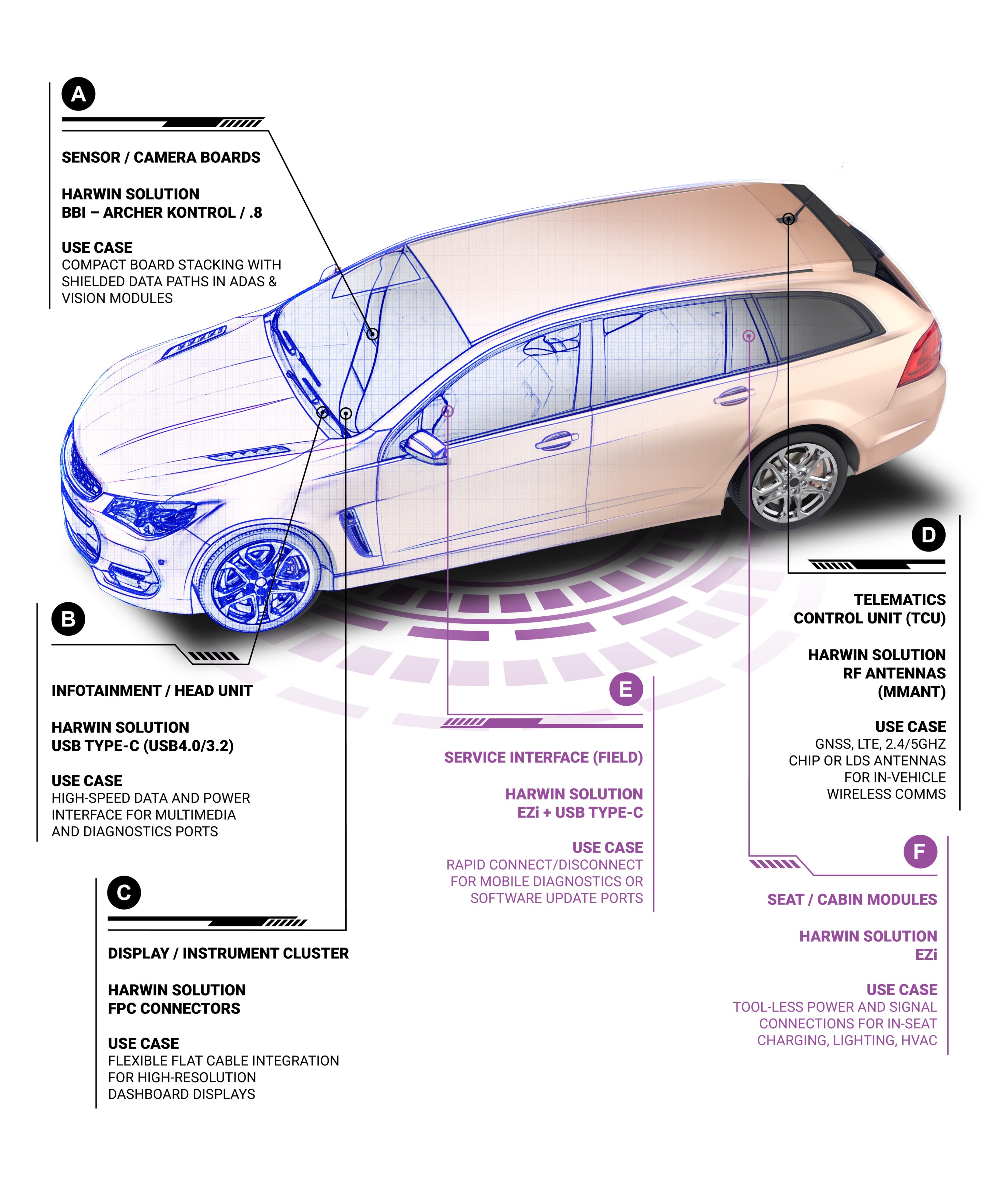 Automotive