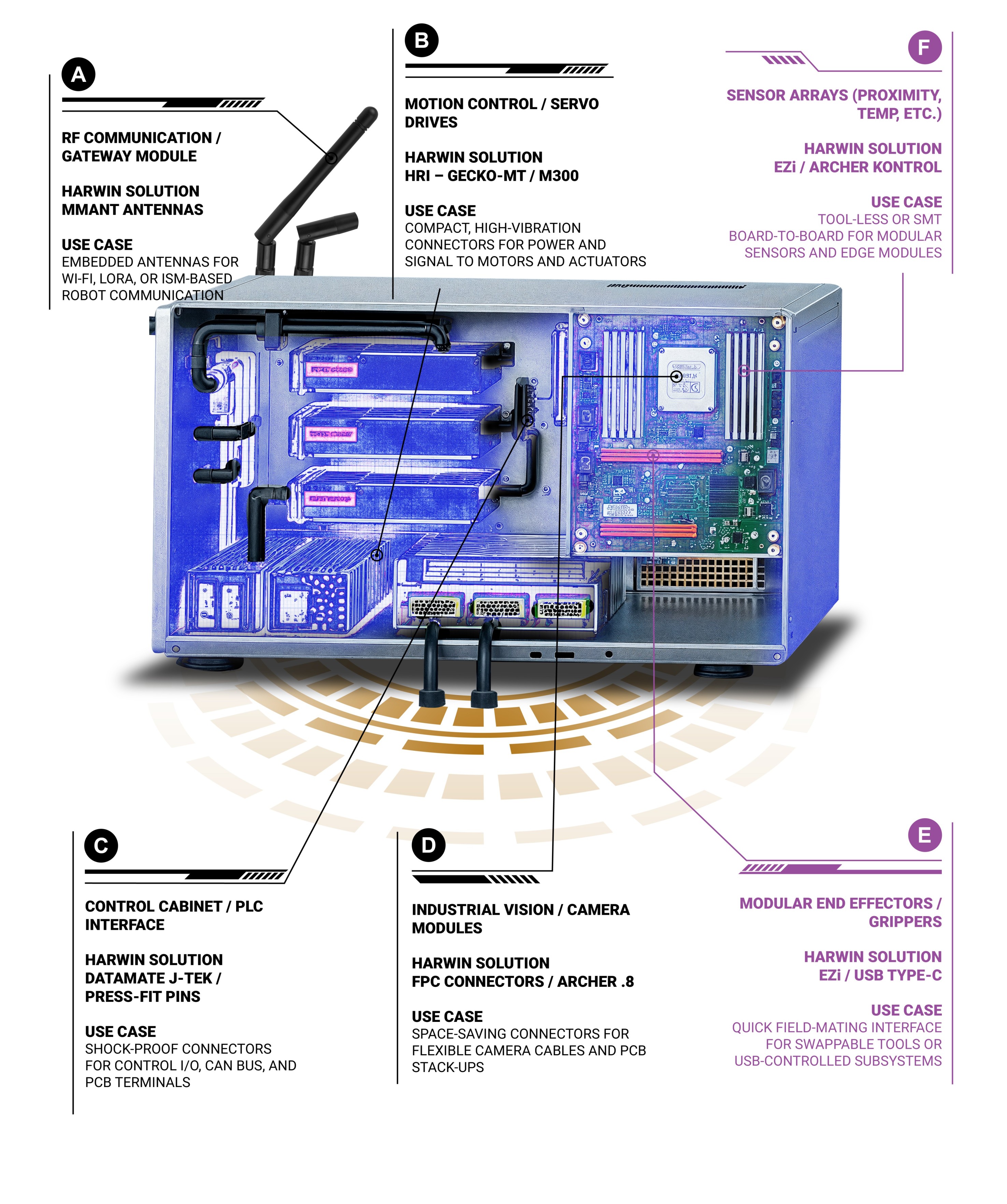 AI Infrastructure