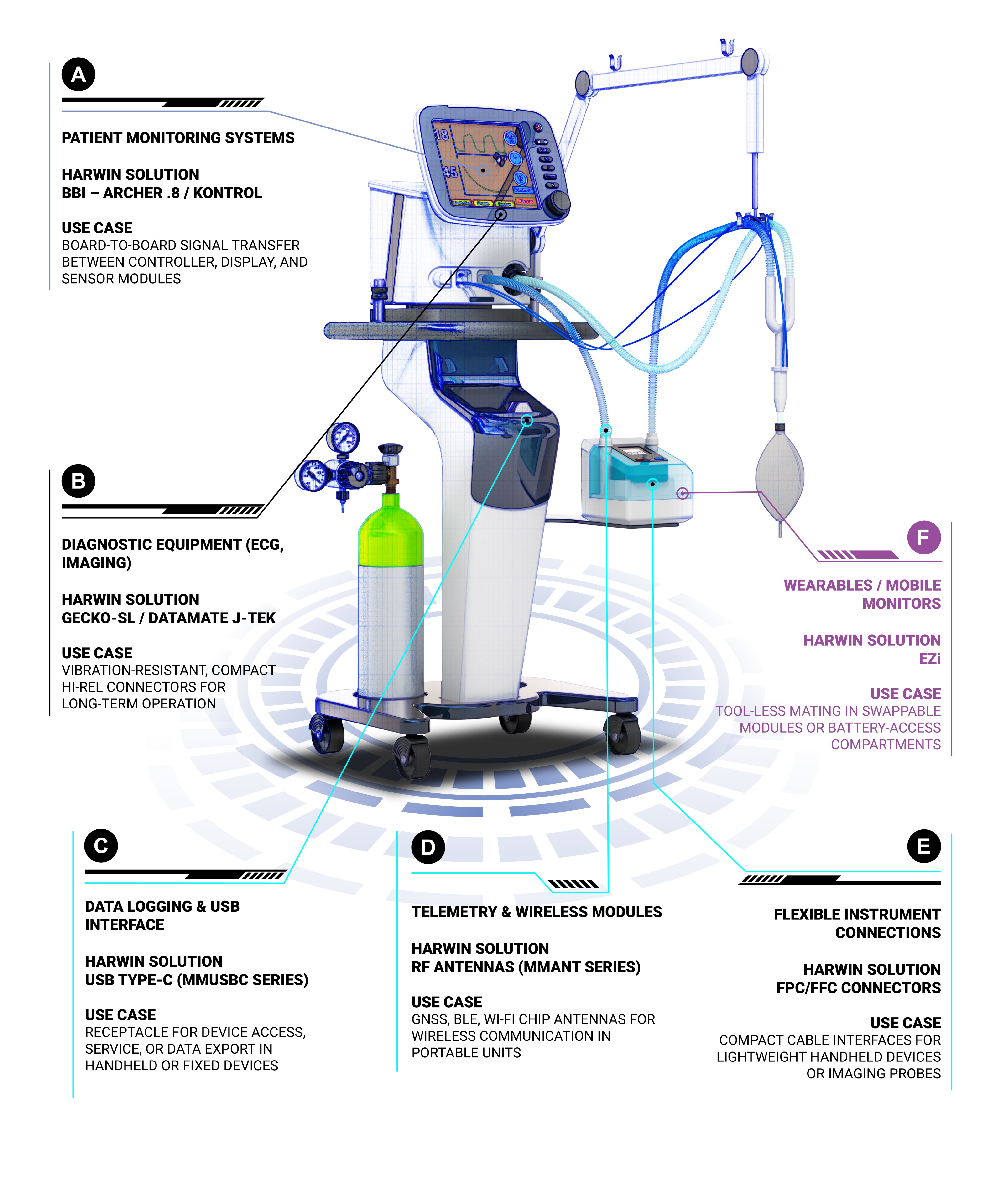 HealthTech